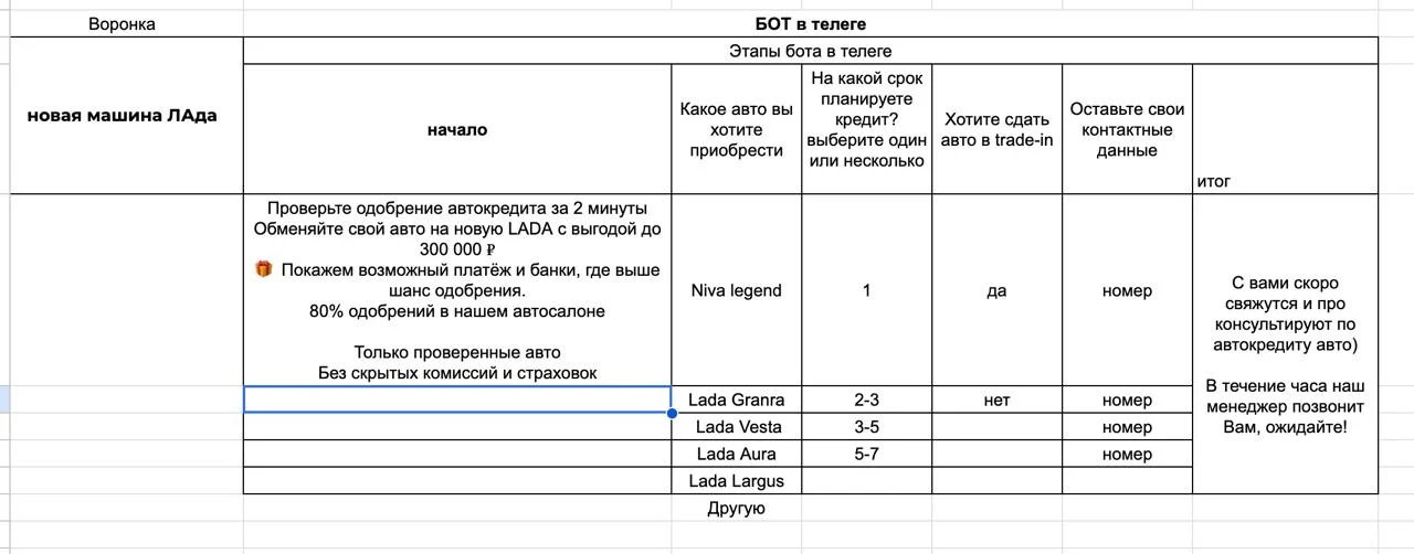 CRM автосалона: заявка не теряется между статусами.