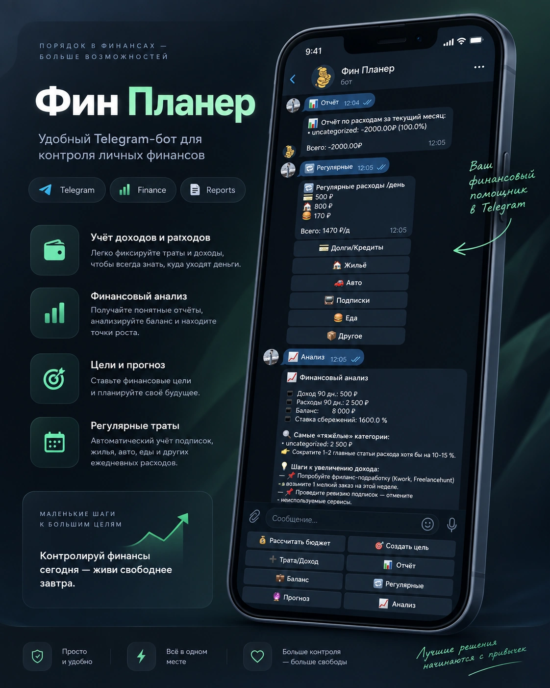 Фин Планер — профессиональная карточка финансового Telegram-бота
