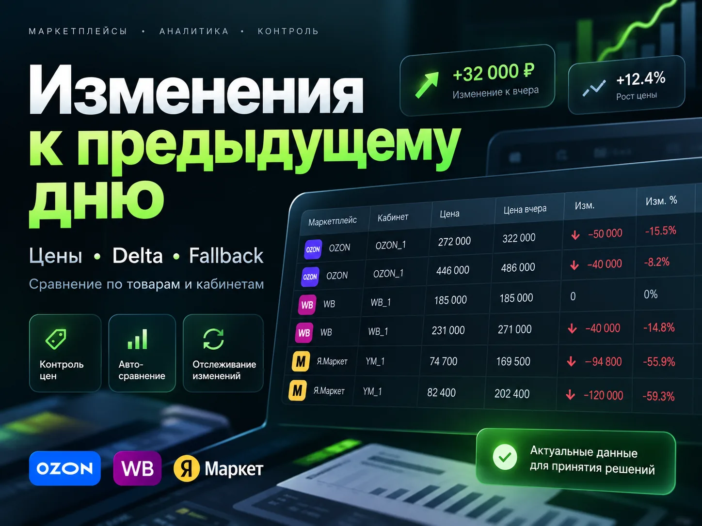Маркетплейсы. Данные без ручной сверки.