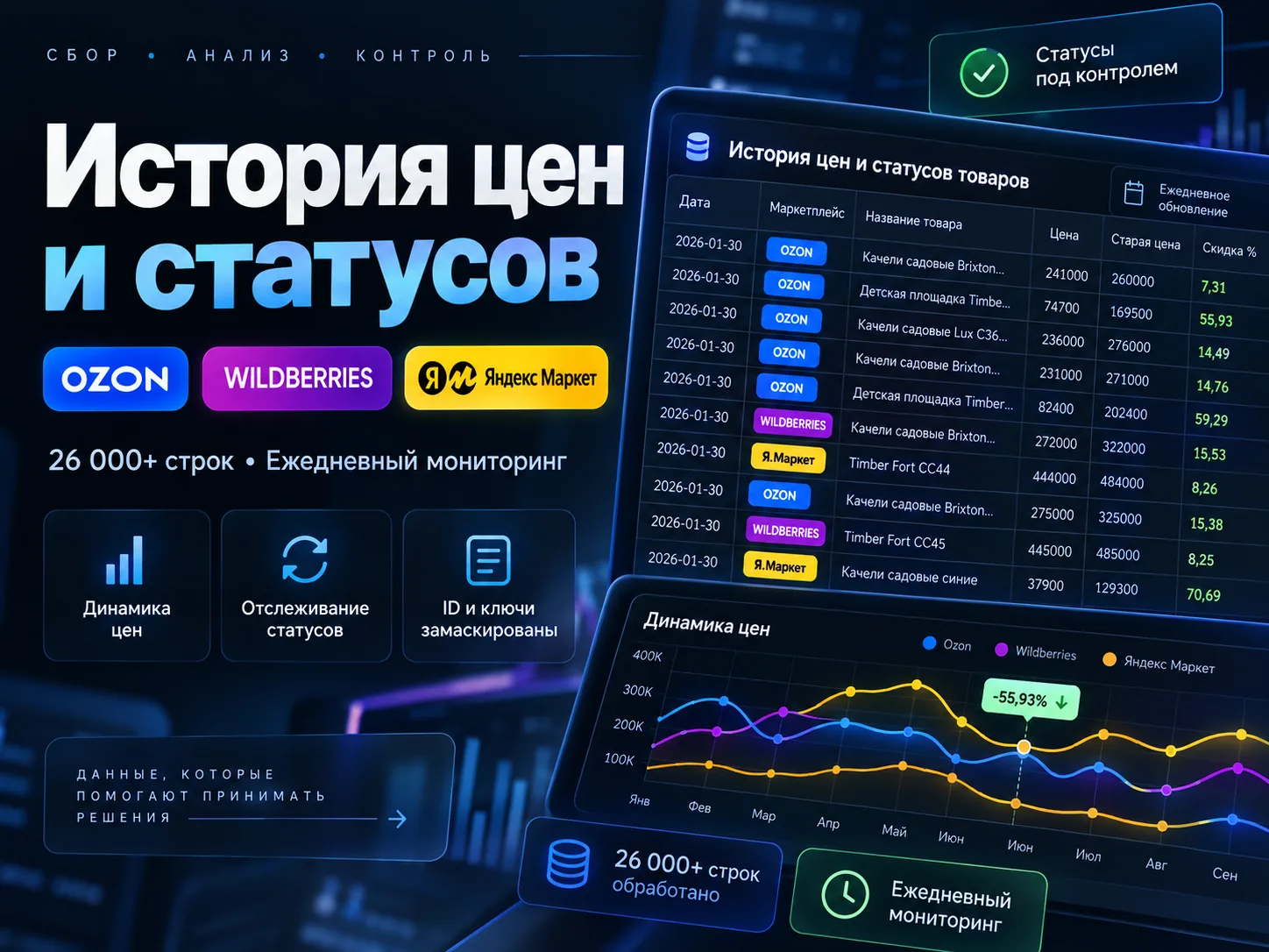 Автоматизация Ozon / Wildberries / Яндекс Маркет — реальный скриншот проекта 2
