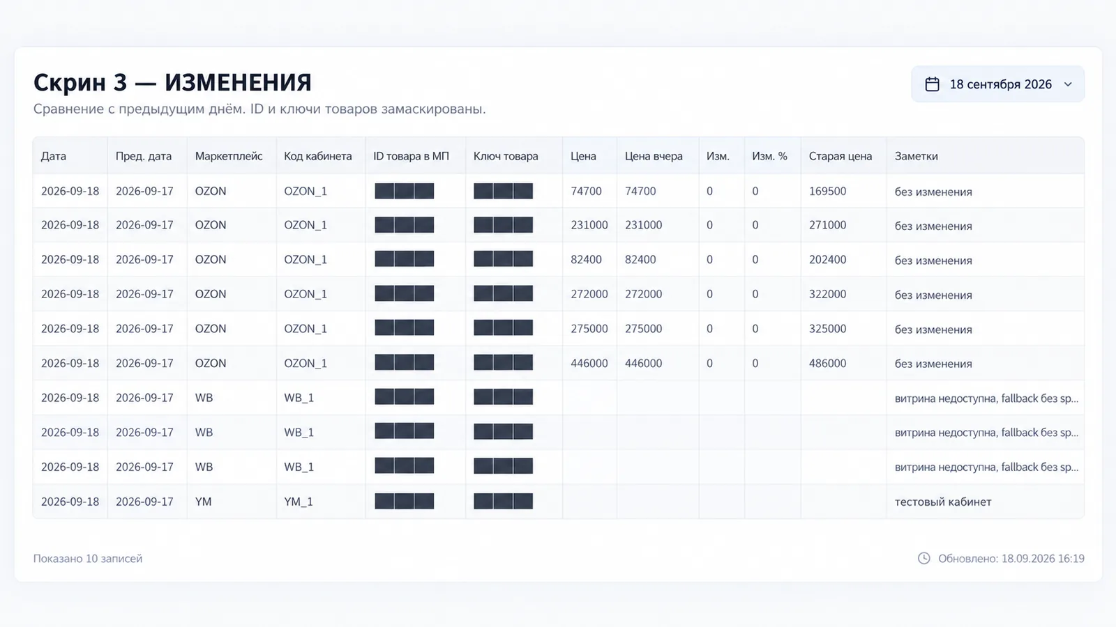 Автоматизация Ozon / Wildberries / Яндекс Маркет — реальный скриншот проекта 5